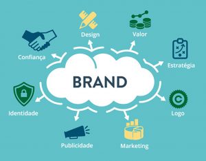 logomarca-branding-e-identidade-visual-dicas-para-designers